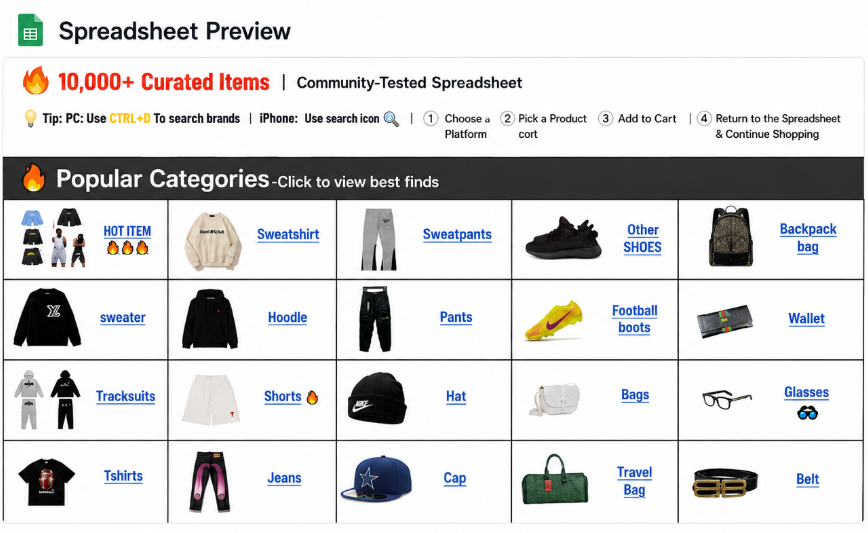 Orientdig Spreadsheet preview showing curated product categories and shopping links